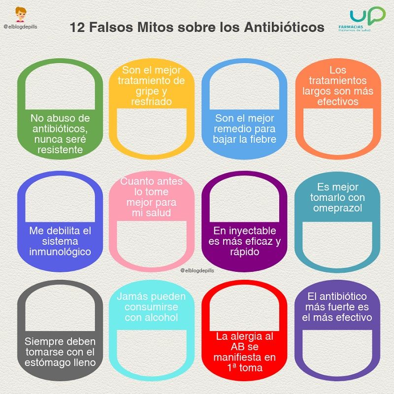 Mitos sobre los antibióticos
